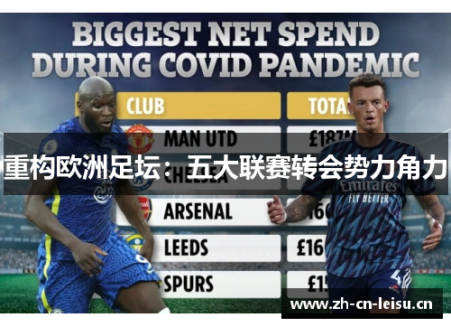 重构欧洲足坛：五大联赛转会势力角力