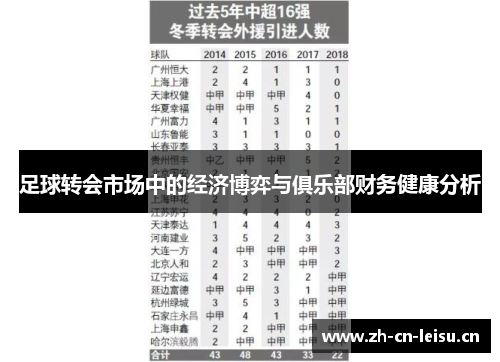 足球转会市场中的经济博弈与俱乐部财务健康分析