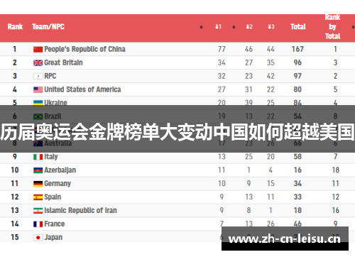 历届奥运会金牌榜单大变动中国如何超越美国