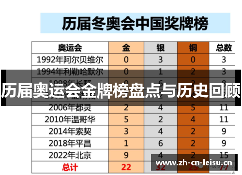 历届奥运会金牌榜盘点与历史回顾
